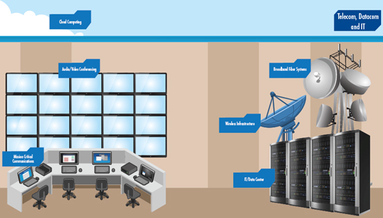 Wireless Communications